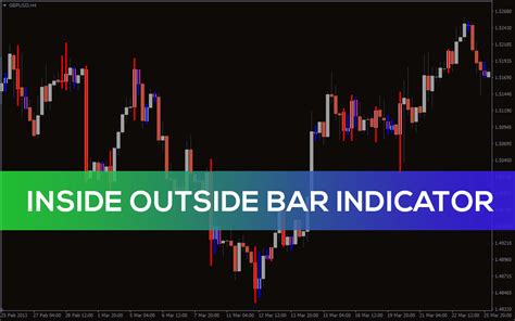 Inside Outside Bar Indicator for MT4 - Download FREE | IndicatorsPot