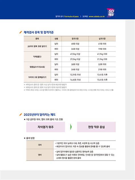 알라딘 2025 시대에듀 기출이 답이다 9급 공무원 교정직 전과목 5개년 기출문제집