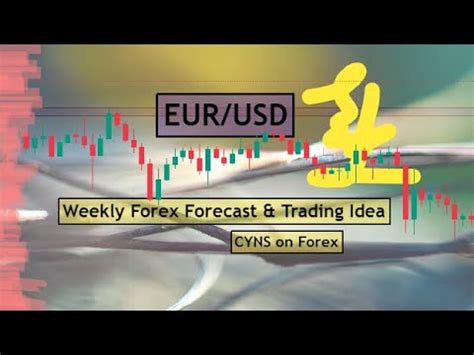 EURUSD Weekly Forex Forecast Trading Idea For 12 16 February 2024