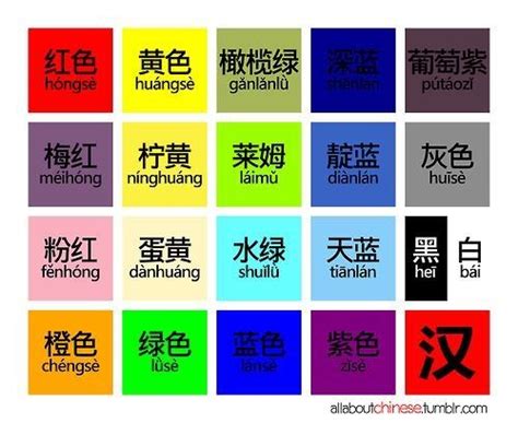 Chinese Colours (Simplified) | Language Exchange Amino