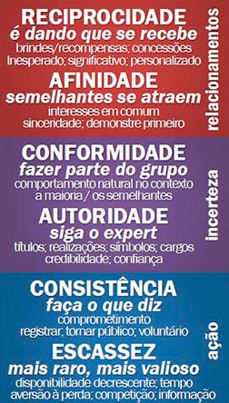 Como Persuadir As Pessoas - Persuadir As Pessoas 10 Técnicas RÁPIDAS Para Melhorar Sua