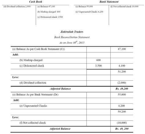 Bank Reconciliation Worksheet Worksheet Education