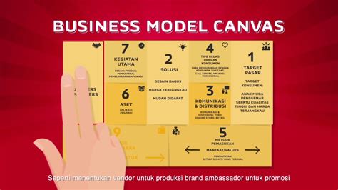 Business Model Canvas Untuk Perencaan Bisnis