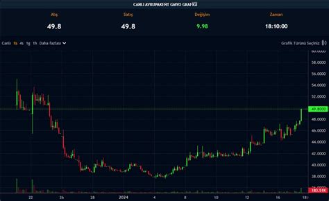 AVPGY Yatırımcısını İlk Kez Güldürdü Tavan Fiyatla Gündemde Paratic