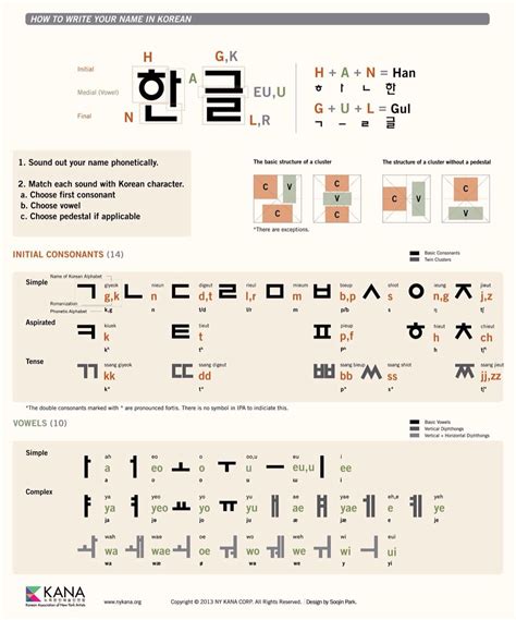 Hangul Pronunciation Rules Pdf - Free Download Terjemah PDF