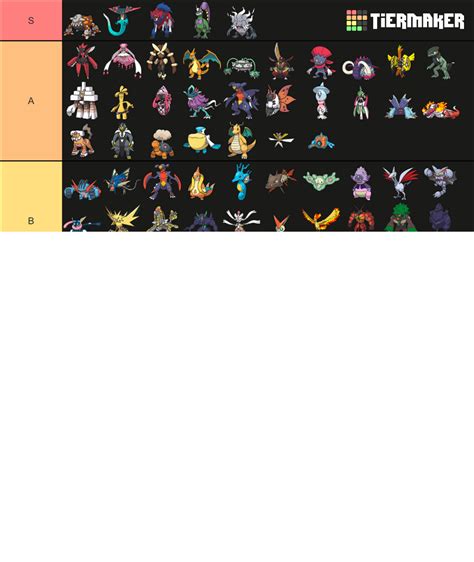 National Dex Ou Tier List Community Rankings Tiermaker