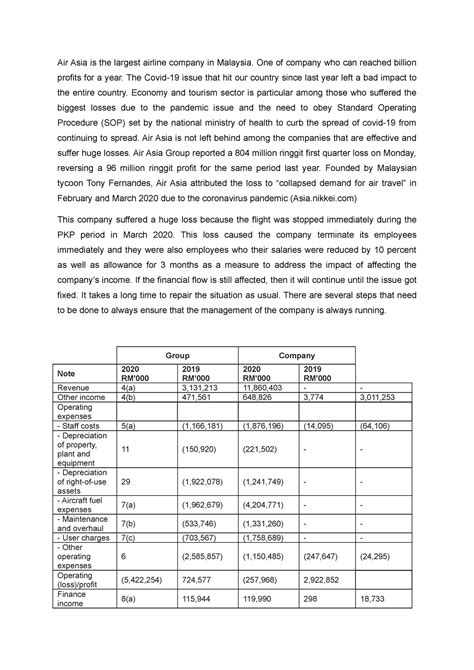 Part Controlling For Assignment Air Asia Is The Largest Airline Company In Malaysia One Of