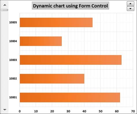 Fully Dynamic Chart In Excel With Scroll Bar And Spin Button Pk An Excel Expert