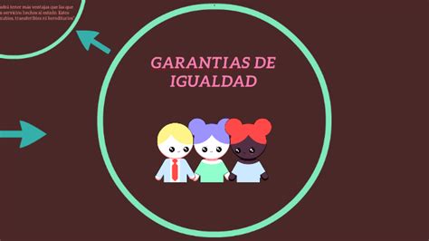 GARANTIAS DE IGUALDAD By Lizeth Anahi Medina Camacho On Prezi