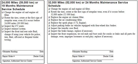 Required Maintenance Intervals Maintenance Schedule Maintenance