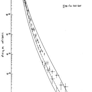 Early Collider Measurements Of The Cross Section For Inclusive Jet