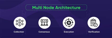 Understanding Flow Blockchain Essential Insights