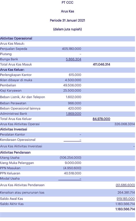 Contoh Laporan Keuangan Sederhana Excel Contoh Surat Resmi