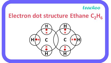 Ethane Lewis Structure