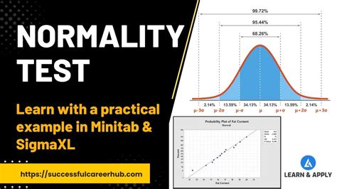 Normality Test With Example What Is Normality Normality Test In Minitab