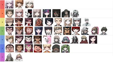 Danganronpa Tier List Best And Worst Characters Ranked Images