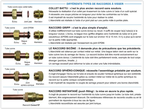 Plomberie14 Les différents types de raccords à visser en plomberie à