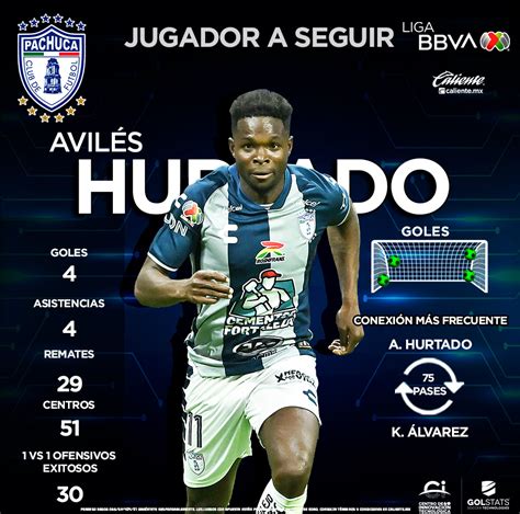 Liga BBVA MX on Twitter JugadorASeguir Avilés Hurtado Tuzos Es