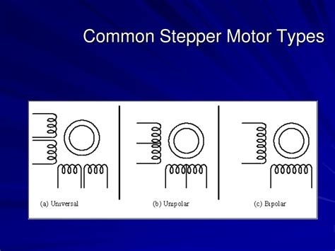 Ppt Interfacing Stepper Motor To Microcontroller Powerpoint