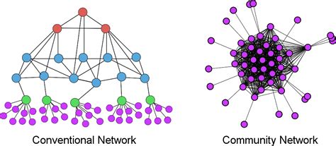 Representing Community Network Topologies On Geni