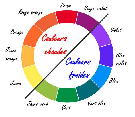 Les Couleurs Chaudes Les Couleurs Froides Le Tour De Mes Couleurs