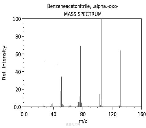 Benzoyl Cyanide 613 90 1 Wiki