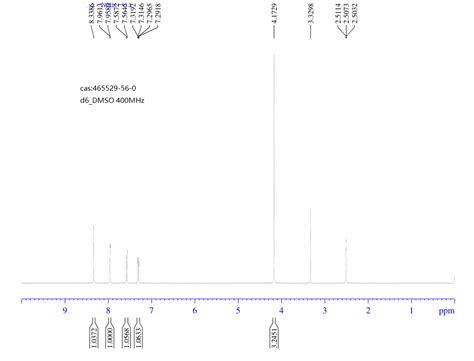 5 BROMO 2 METHYL 2H INDAZOLE 465529 56 0 1H NMR