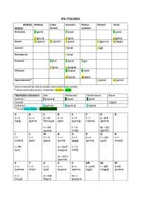 Ipa Italiano Linguistica Schemi E Mappe Concettuali Di Linguistica