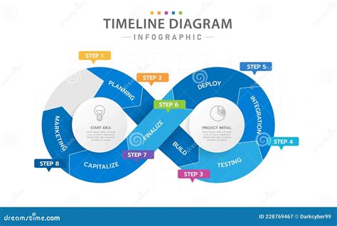 Infographic Steps Modern Cycle Timeline Diagram With Project Planning