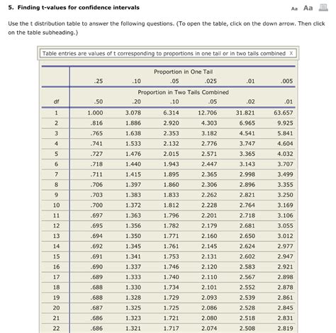 How To Use The T Distribution Table For Confidence Intervals My Bios