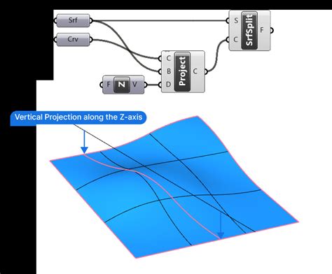 How To Trim A Surface In Grasshopper A Beginner S Guide Hopific