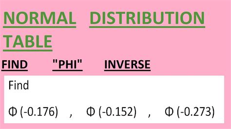 Normal Distribution Table For Negative Values Of Z Youtube