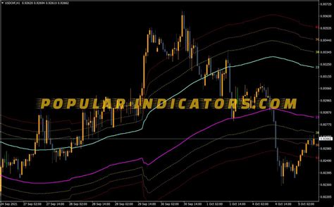 Channels Fibo Trading Indicator MT4 Indicators Mq4 Ex4 Popular