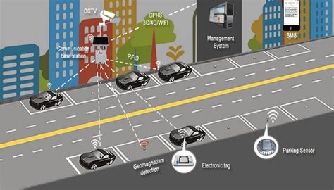 Use Of Iot In Making Smart Parking Systems