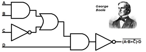 Truth Table Generator Computer Science | Cabinets Matttroy