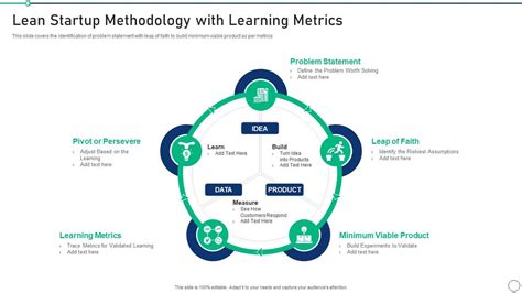 Lean Startup Methodology Set 2 Innovation Product Development