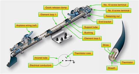 Continuous Loop Fire Detection System