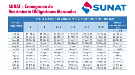 Cronograma Vencimiento Declaraciones Mensuales Sunat Euscont