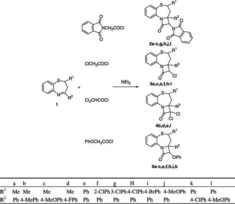 Parallel Solution Phase Synthesis Of Download Scientific Diagram