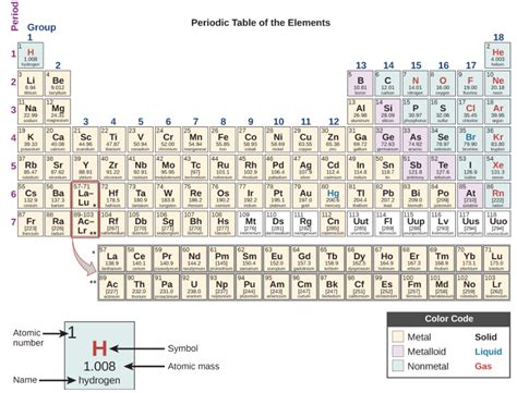 Displacement Reaction | A-Level Chemistry Revision Notes