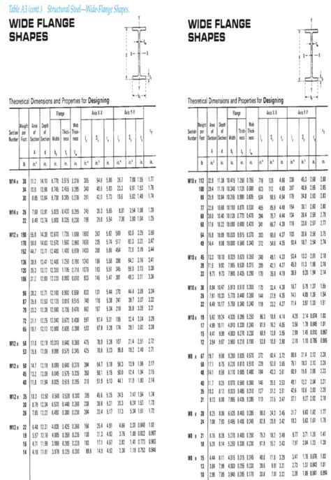 Structural Steel Beam Design Tables Structural Steel Beams 48 OFF