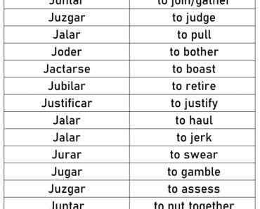 Most Common Spanish Verbs List A Z Engdic