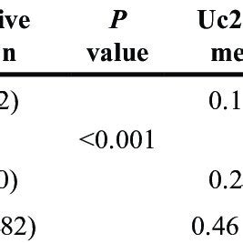 Scratch Wound Healing Assay In HT 29 Caco 2 And DLD 1 Cells