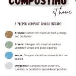 Printable Compost List For Beginners At Home The Homestead Challenge