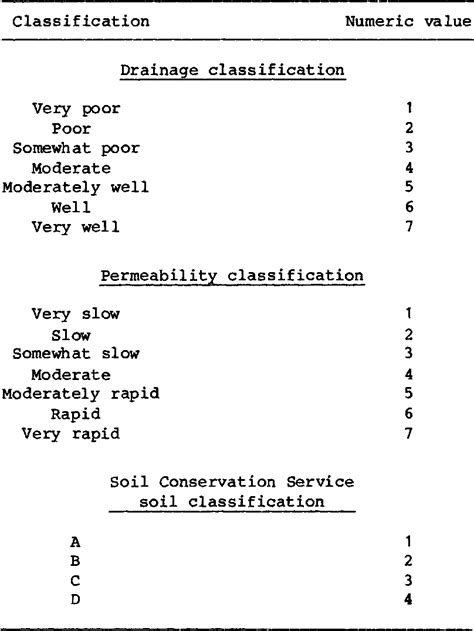 Table 1 From Development And Organization Of A Geographic Information