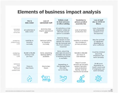 The Project Time Management Process Consists Of Following Seven Processes