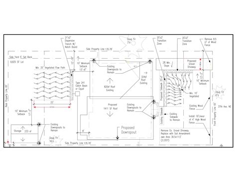 Residential Drainage — Pacific Stormwater
