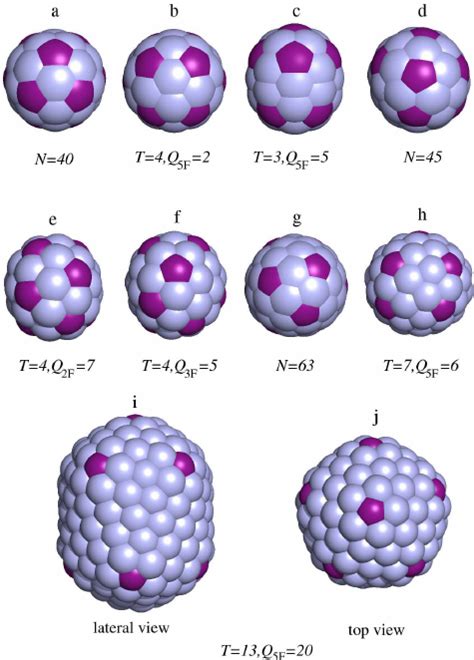 The Structure Of Non Icosahedral Capsids Found As Global Energy Minima