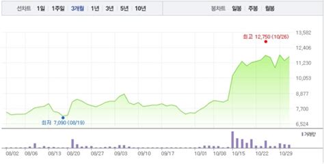 우리기술투자·비덴트 가상화폐 관련주 모두 상승세로우리기술투자 소폭 상승 이어 비덴트 1 상승