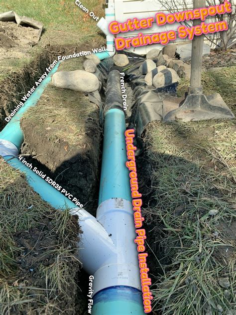 How To Unclog Underground Drainage Pipe Gutter Downspout Piped